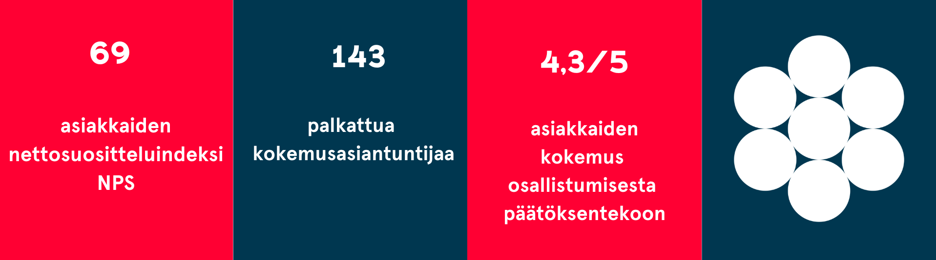 Infograafi avainluvuista.